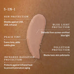 RAAIE-Sunscreen-Skincare-Benefits